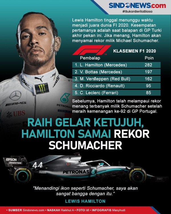 Bernie Ecclestone Sebut Lewis Hamilton Sudah Tak Seperti Dahulu