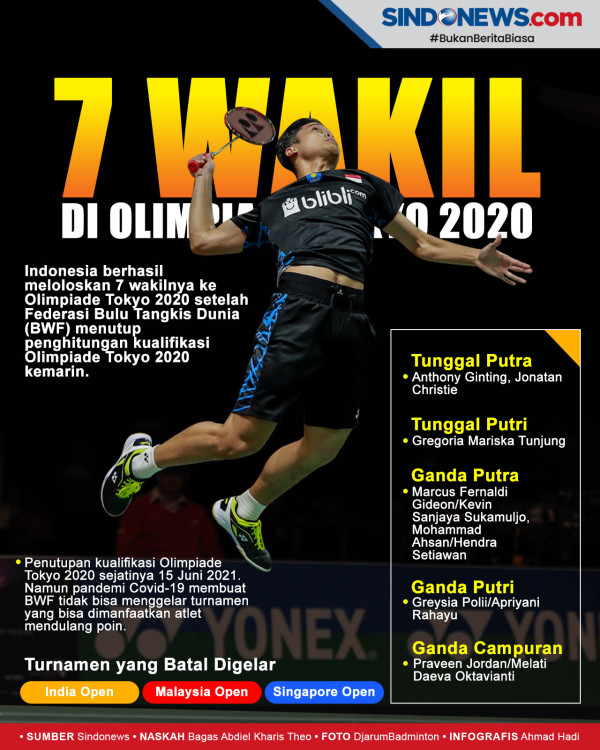 Kampung Atlet Olimpiade Tokyo 2020 Laporkan Kasus Pertama Covid-19