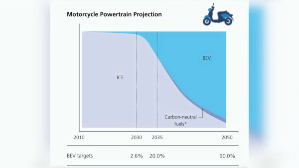 2050 Yamaha Jadi Perusahaan Bebas Karbon, Motor Bensin Dikurangi