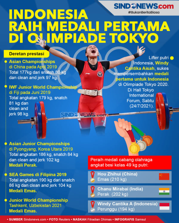 Melani/Mutiara Gagal Tembus Semifinal Dayung Olimpiade Tokyo 2020