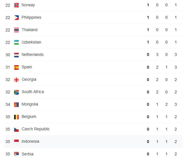 Daftar Perolehan Medali Olimpiade Tokyo 2020, Selasa (27/7/2021) Pukul 20.00 WIB