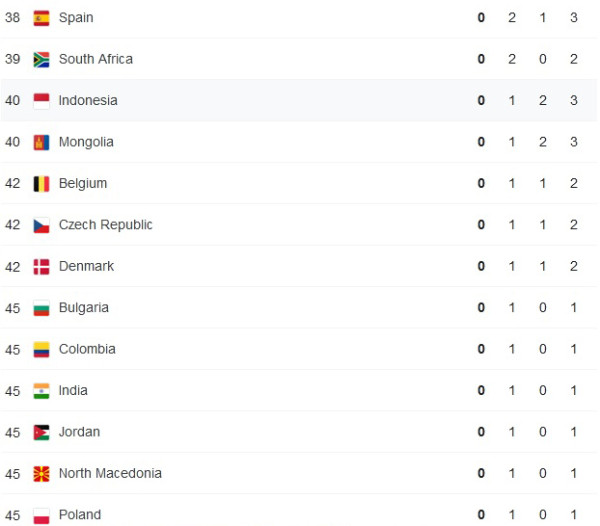 Daftar Perolehan Medali Olimpiade Tokyo 2020, Kamis (29/7/2021) Pukul 12.00 WIB