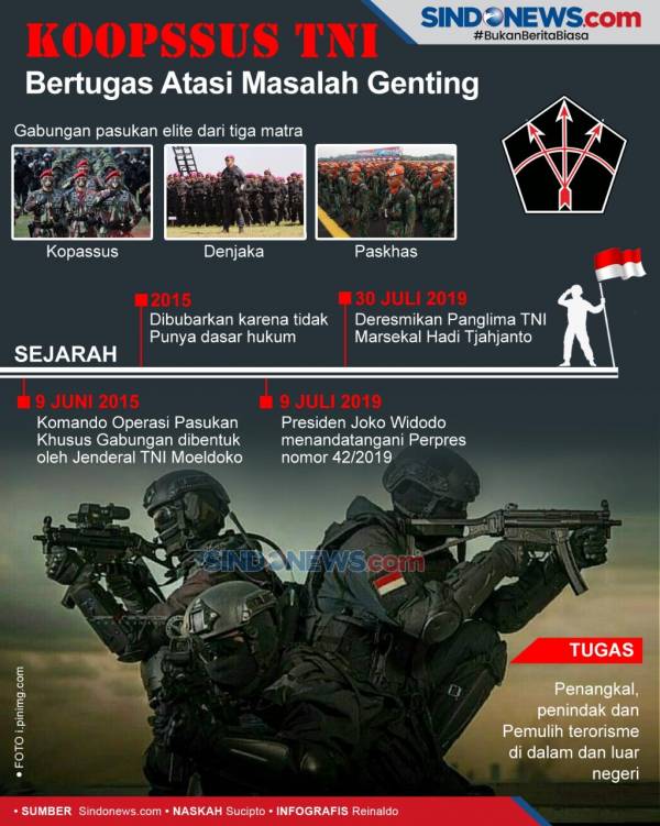 HUT ke 2 Koopssus TNI, Pasukan Elite yang Sambangi Markas FPI dan Buru Teroris Poso