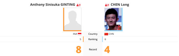 Hari Ini Anthony Ginting vs Chen Long, Intip Rekor Head to Head Keduanya