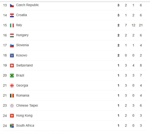 Daftar Perolehan Medali Olimpiade Tokyo 2020, Sabtu (31/7/2021) Pukul 12.00 WIB