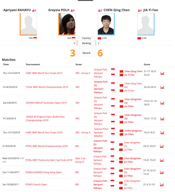 Preview Final Ganda Putri: Greysia/Apriyani Cium Aroma Emas Olimpiade
