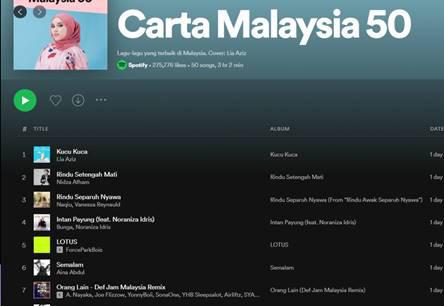 Lewat Orang Lain, Hip Hop Asia Tenggara Melangkah ke Level Baru