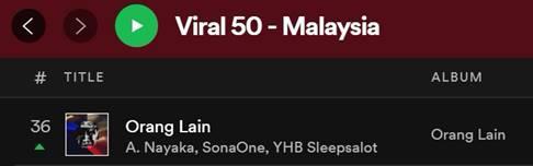 Lewat Orang Lain, Hip Hop Asia Tenggara Melangkah ke Level Baru