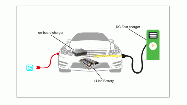 Charge Mobil Listrik di Rumah, Kok Lebih Lama? Ini Jawabannya