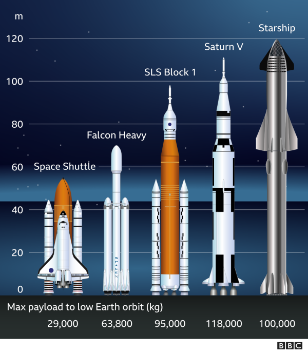 Roket Pesawat Luar Angkasa Terbesar di Dunia Milik SpaceX Terpasang Sempurna