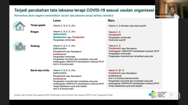 Obat Terapi Covid-19 Terbaru, Catat Ini Daftarnya!