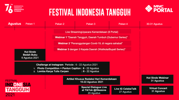 Festival Indonesia Tangguh di MNC Portal, Yuk Catat dan Ikuti Rangkaian Acaranya