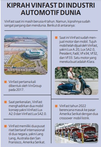 Ini Modal Mobil Nasional Vietnam Bidik Pasar Amerika Tahun Depan