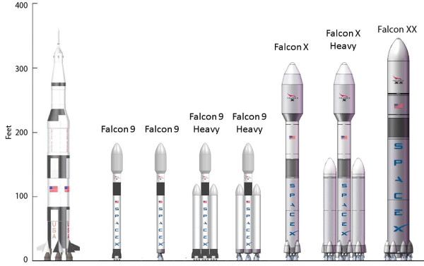 Roket Elon Musk yang Bikin Perjalanan Luar Angkasa Seksi Lagi