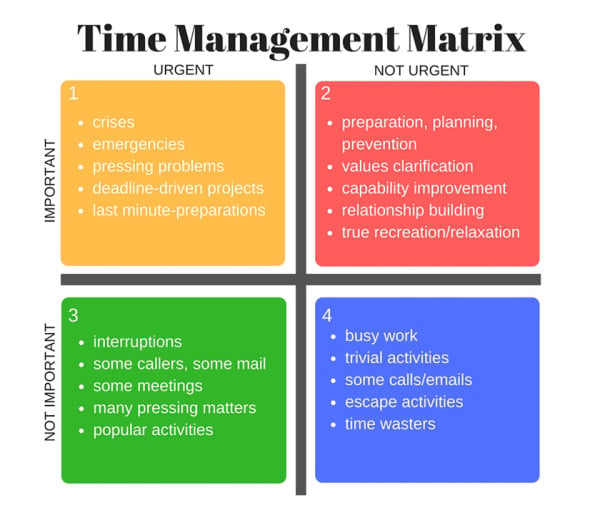 Cara Membuat Prioritas, Gunakan Time Management Matrix!