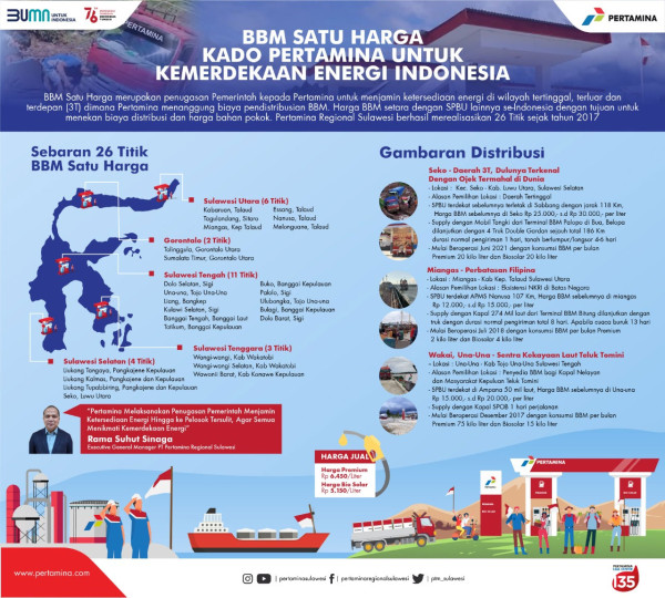 BBM Satu Harga Jadi Kado Pertamina untuk Indonesia Merdeka Energi
