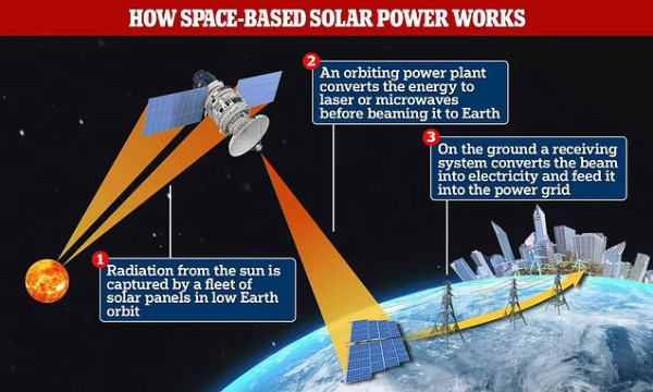 China Buat Panel Surya di Luar Angkasa Setara Pembangkit Listrik Tenaga Nuklir