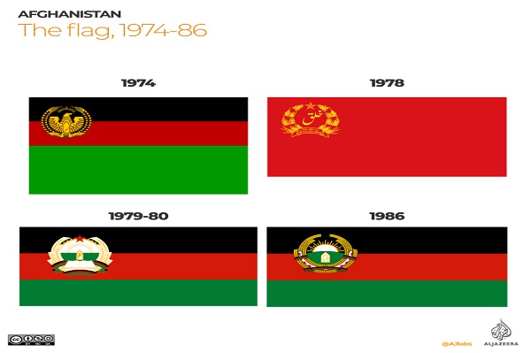 Cerita Bendera Afghanistan Ganti 18 Kali, Termasuk Bendera Syahadat oleh Taliban