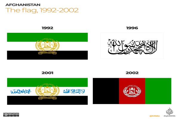 Cerita Bendera Afghanistan Ganti 18 Kali, Termasuk Bendera Syahadat oleh Taliban