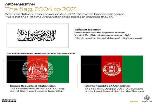 Cerita Bendera Afghanistan Ganti 18 Kali, Termasuk Bendera Syahadat oleh Taliban