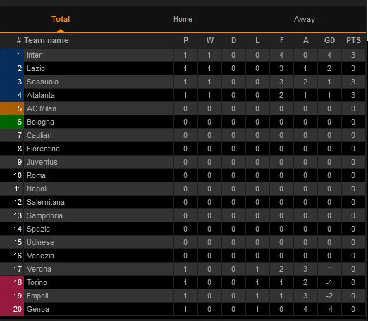 Hasil Pertandingan dan Klasemen Pekan Pertama Liga Italia