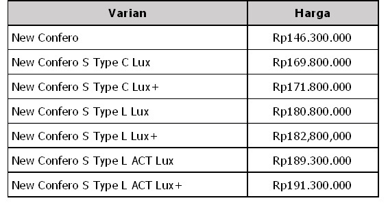 Beli Lini Produk Wuling Bulan ini dan Dapatkan Kemudahan Lebih