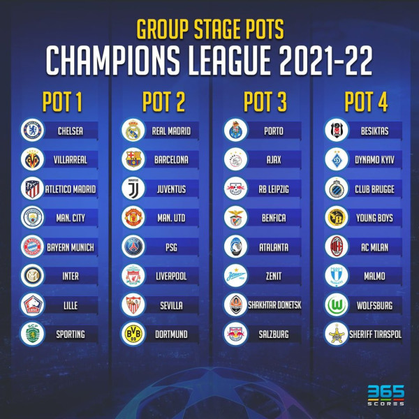 Malam Ini Drawing Liga Champions: Klub Raksasa Berpeluang Ciptakan Grup Neraka