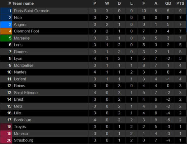 Hasil Liga dan Klasemen, 28-29/8/2021; Liverpool vs Chelsea Imbang, Madrid Menang Tipis, Juventus Keok