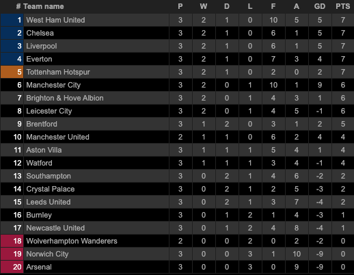 West Ham United Puncaki Klasemen Liga Inggris, Kurt Zouma Resmi Gabung