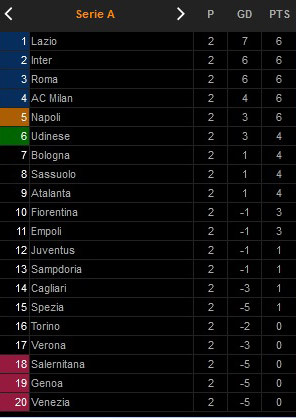 Hasil Liga Italia dan Klasemen: Milan Libas Cagliari, Roma Gunduli Tim Promosi
