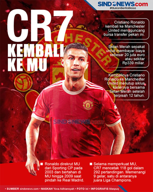 Pindah ke MU, Legenda Klub Sebut Ronaldo Telah Menghina Juventus