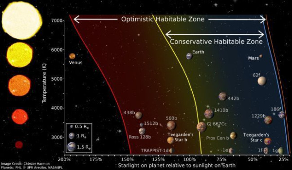 Alien di 29 Planet Mengintip Manusia di Bumi, Cermati Planet Apa Saja