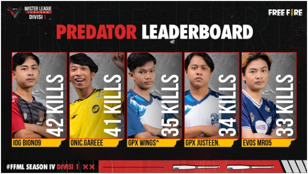 SES Alfaink Puncaki Klasemen Free Fire Master League Season IV Pekan Ketiga