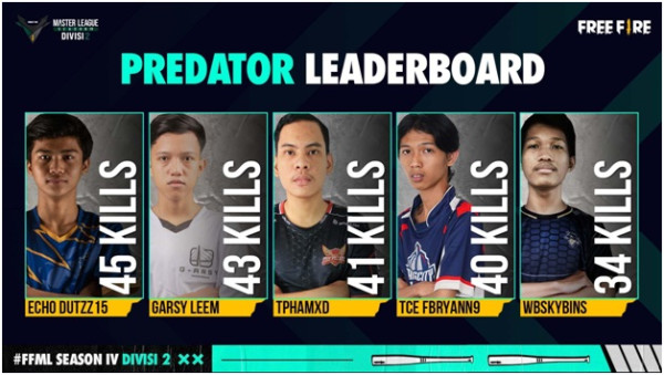 SES Alfaink Puncaki Klasemen Free Fire Master League Season IV Pekan Ketiga