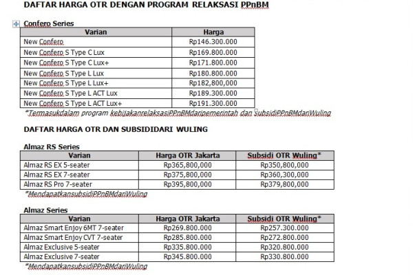 Wow Menarik! Wuling Masih Tawarkan Program Subsidi PPnBM hingga Bulan Ini
