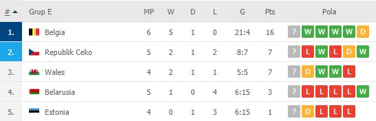 Hasil dan Klasemen Kualifikasi Piala Dunia 2022 zona Eropa; Jerman, Italia dan Spanyol Berjaya