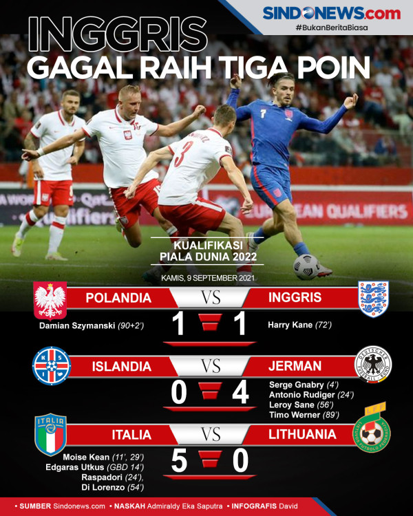 Hasil Polandia vs Inggris: Keputusan Aneh Gareth Southgate Biang Kerok Hasil Imbang?