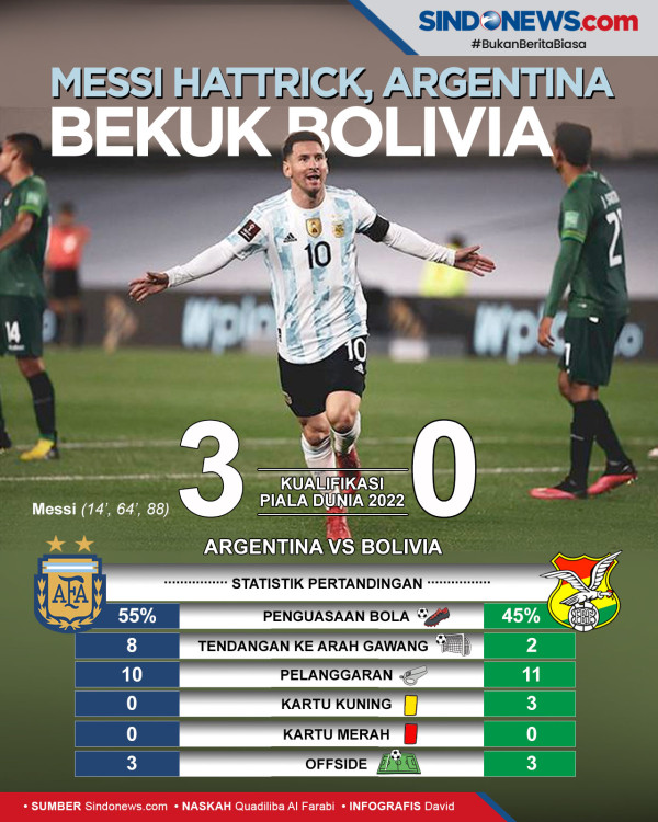 Cetak Hat-trick Saat Argentina vs Bolivia, Lionel Messi Bikin Bangga Scaloni