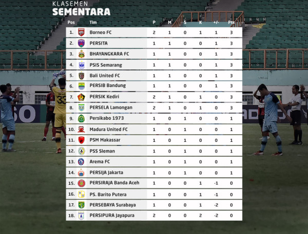 Jadwal dan Klasemen Liga 1 2021/2022, Sabtu (11/9/2021); Persebaya dan Barito Bidik Kemenangan Pertama