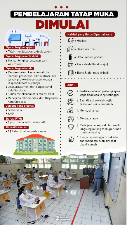Wali Kota Eri Cahyadi Tekankan PTM Dilaksanakan dengan Penuh Kehati-hatian