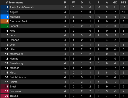 Klasemen dan Hasil Pertandingan Liga-Liga Top Eropa, Sabtu-Minggu (12/9/2021)
