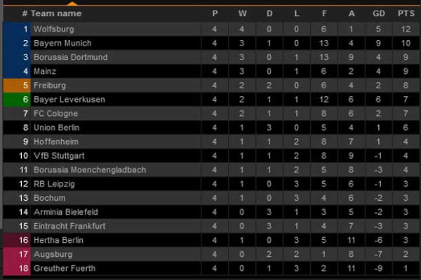 Hasil dan Klasemen Pertandingan Sepak Bola, Senin (13/9/2021)