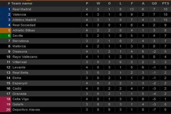 Hasil dan Klasemen Pertandingan Sepak Bola, Senin (13/9/2021)