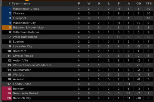 Hasil dan Klasemen Pertandingan Sepak Bola, Senin (13/9/2021)