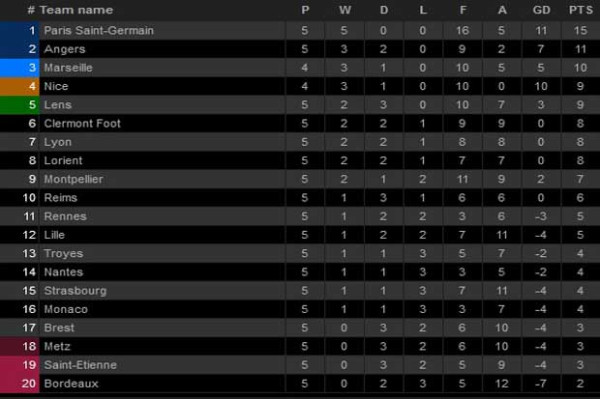 Hasil dan Klasemen Pertandingan Sepak Bola, Senin (13/9/2021)