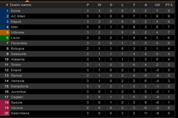 Hasil dan Klasemen Pertandingan Sepak Bola, Senin (13/9/2021)