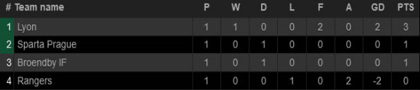 Hasil dan Klasemen Liga Europa 2021/2022, Jumat (17/9/2021)
