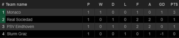 Hasil dan Klasemen Liga Europa 2021/2022, Jumat (17/9/2021)