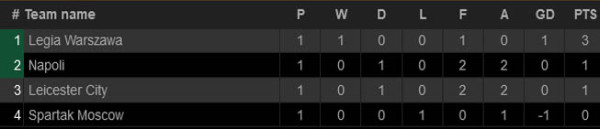 Hasil dan Klasemen Liga Europa 2021/2022, Jumat (17/9/2021)