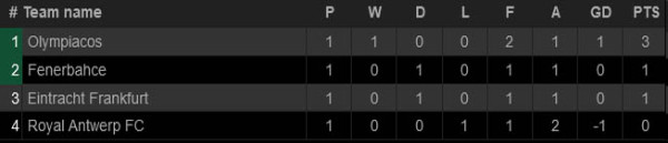 Hasil dan Klasemen Liga Europa 2021/2022, Jumat (17/9/2021)